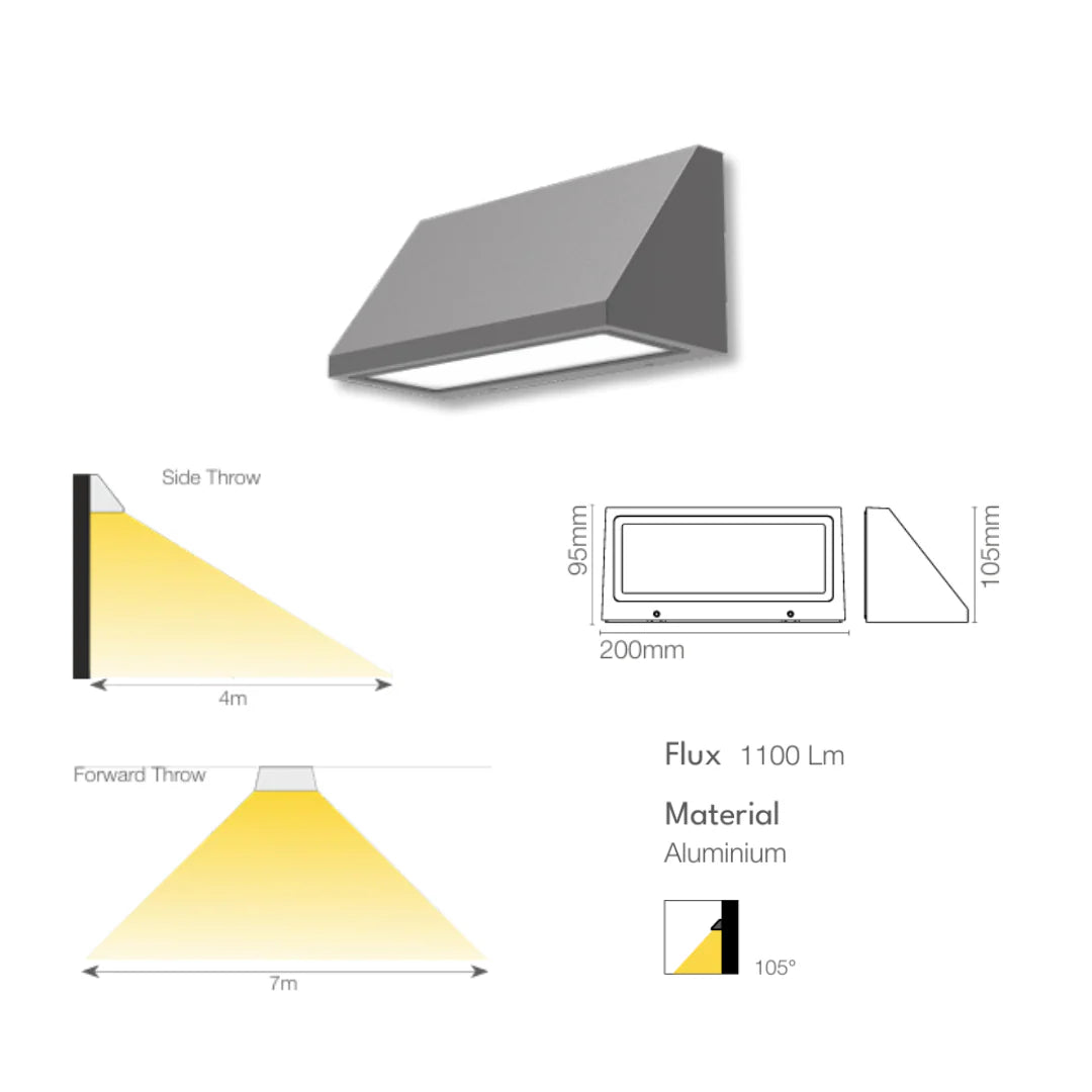Dimensions of PRISM GLOW LED Wall Light – Detailed specifications for proper installation and fit in various spaces.
